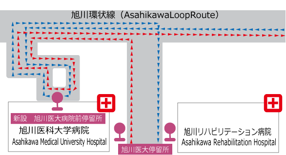 医大前のりばご案内