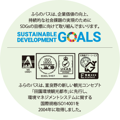 SDGs